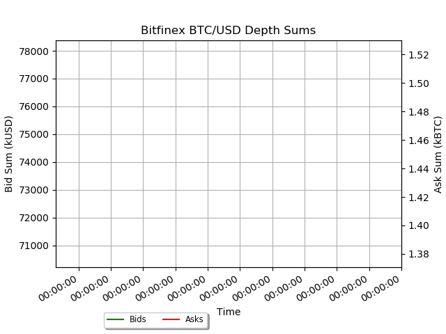 bitfinex btcusd depth