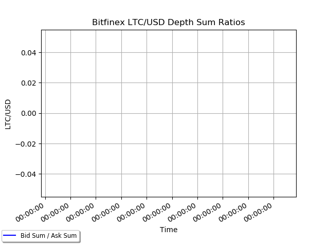 bitfinex ltcusd depth ratios