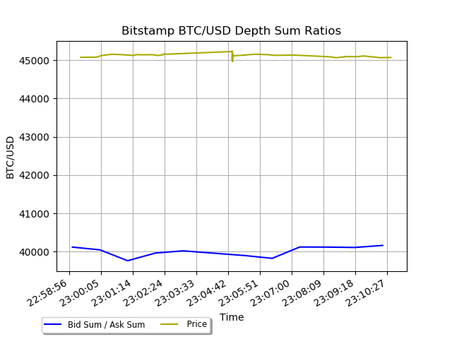 bitstamp btcusd depth ratios