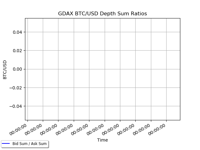 coinbase btcusd depth ratios