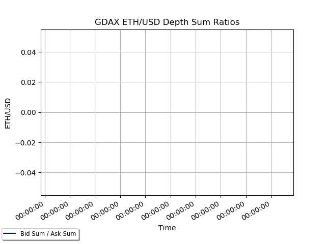 coinbase ethusd depth ratios
