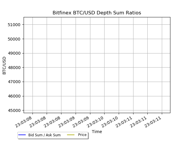 bitfinex btcusd depth ratios