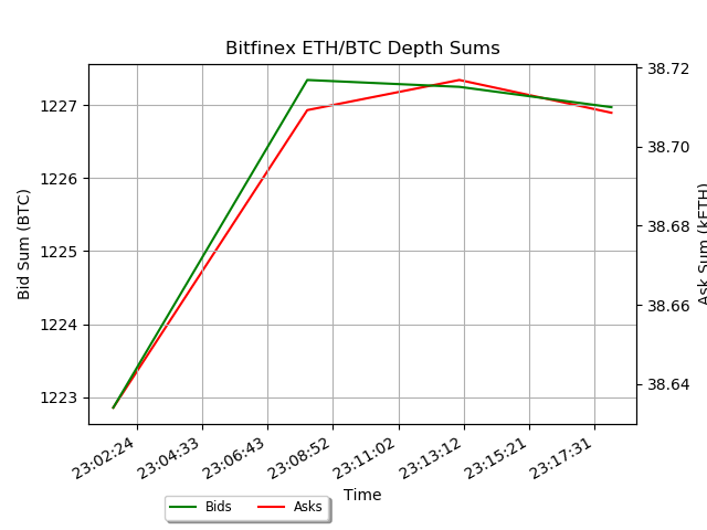 bitfinex ethbtc depth