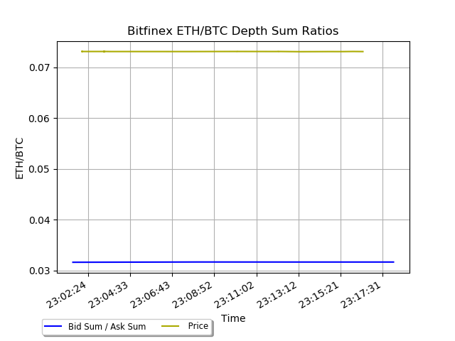 bitfinex ethbtc depth ratios