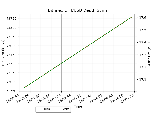 bitfinex ethusd depth