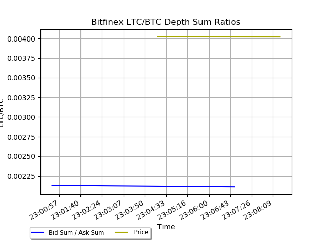 bitfinex ltcbtc depth ratios