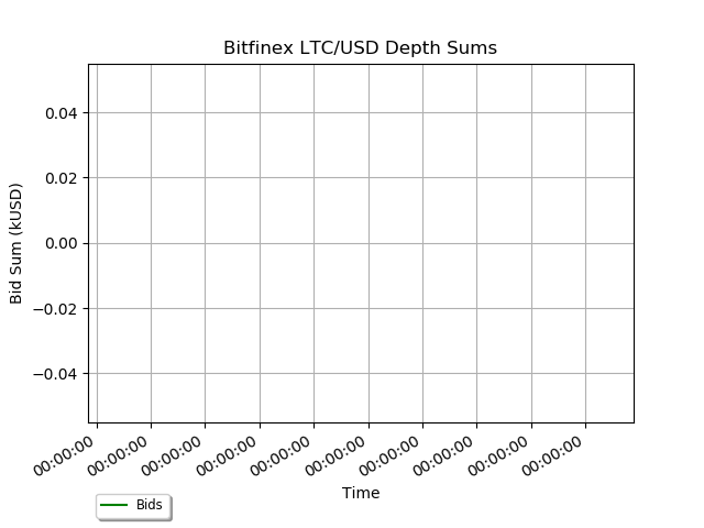 bitfinex ltcusd depth