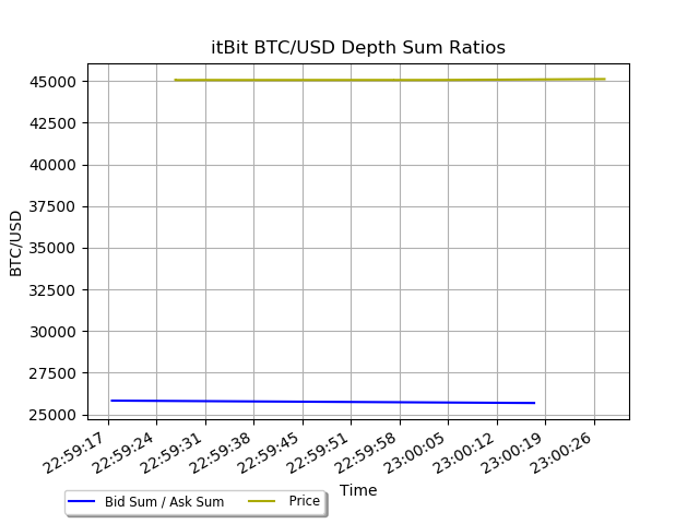 itbit btcusd depth ratios